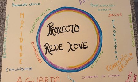 O Concello da Guarda escoita á mocidade  a través do proxecto Rede Xove