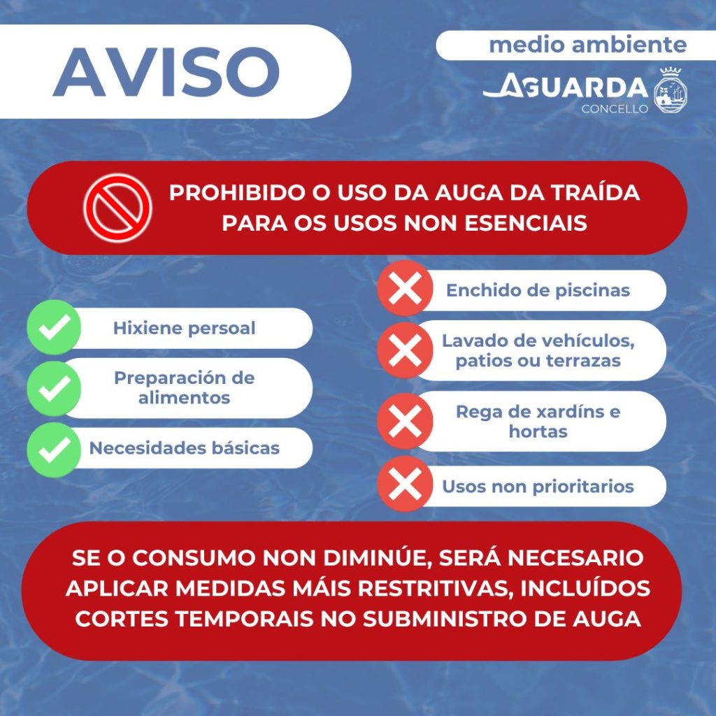 O Concello da Guarda insiste no uso responsable da auga tras a declaración do nivel de prealerta por escaseza na conca do Miño-Sil