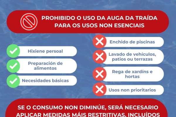 Uso Responsable Da Auga