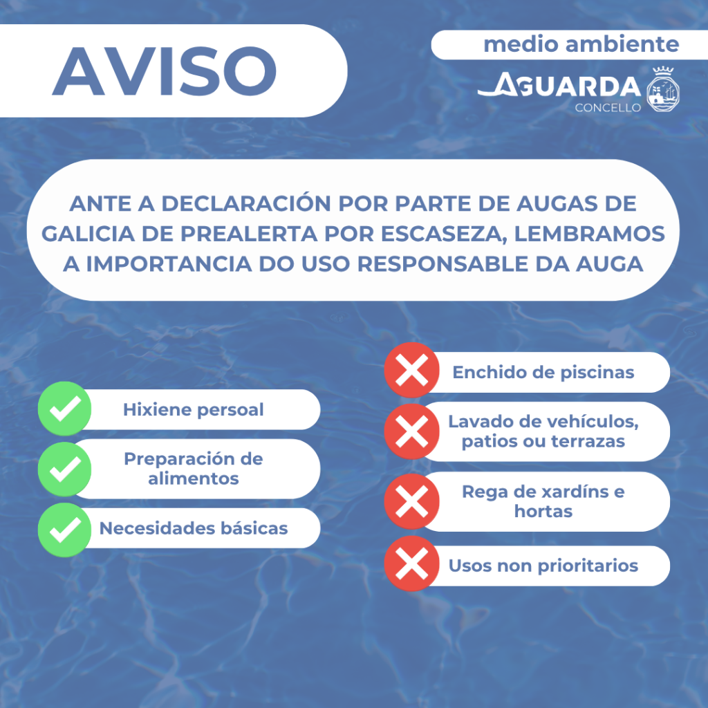 O Concello da Guarda reforza o chamamento a un uso responsable da auga tras a activación da prealerta por escaseza